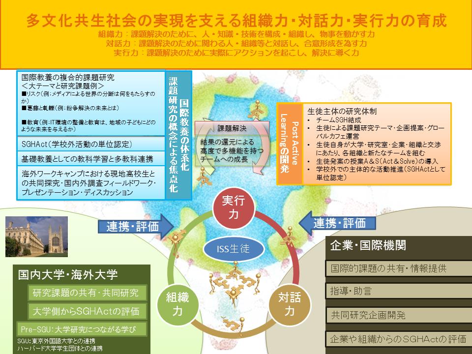 研究活動 | 教育活動 | 東京学芸大附属国際中等教育学校-TOKYO GAKUGEI UNIVERSITY INTERNATIONAL  SECONDARY SCHOOL